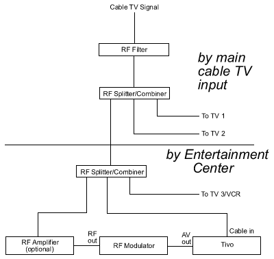 TiVo Extender